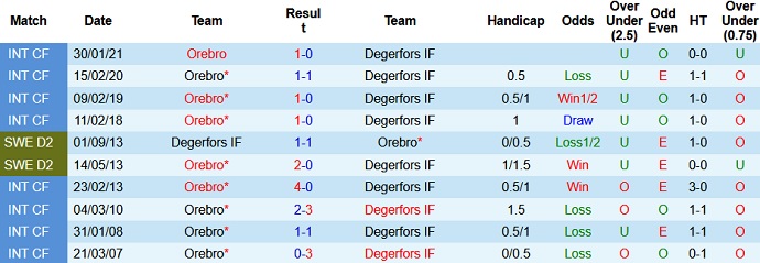 Nhận định Degerfors vs Örebro, 23h30 ngày 18/5 - Ảnh 3