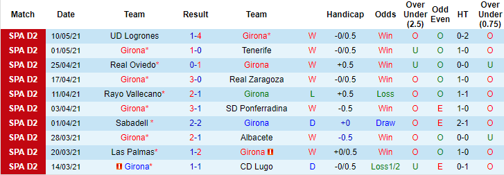 Nhận định Girona vs Gijon, 2h ngày 18/5 - Ảnh 1