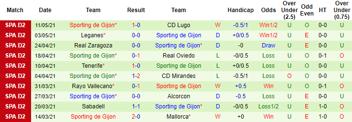 Nhận định Girona vs Gijon, 2h ngày 18/5 - Ảnh 2