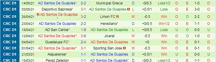 Nhận định Herediano vs Santos Guapiles, 10h00 ngày 18/5 - Ảnh 2