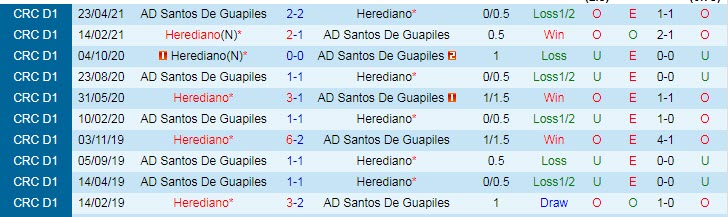 Nhận định Herediano vs Santos Guapiles, 10h00 ngày 18/5 - Ảnh 3