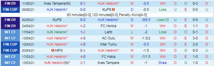 Nhận định HJK Helsinki vs Lahti, 22h30 ngày 17/5 - Ảnh 1