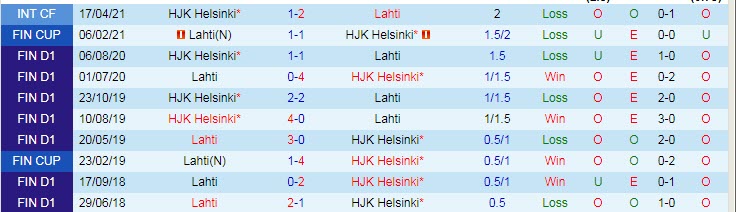 Nhận định HJK Helsinki vs Lahti, 22h30 ngày 17/5 - Ảnh 3