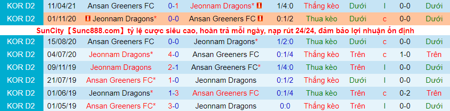 Nhận định Jeonnam Dragons vs Ansan Greeners, 17h30 ngày 17/5 - Ảnh 1
