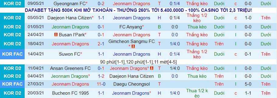 Nhận định Jeonnam Dragons vs Ansan Greeners, 17h30 ngày 17/5 - Ảnh 2