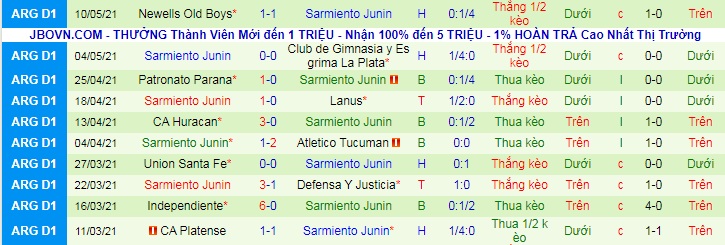 Nhận định Newell's Old Boys vs Sarmiento Junín, 3h10 ngày 18/5 - Ảnh 2