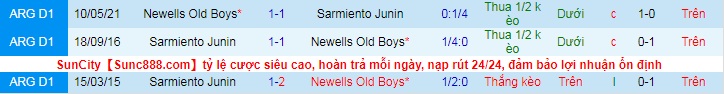 Nhận định Newell's Old Boys vs Sarmiento Junín, 3h10 ngày 18/5 - Ảnh 3