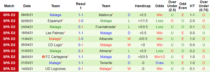 Nhận định Oviedo vs Malaga, 0h ngày 18/5 - Ảnh 1