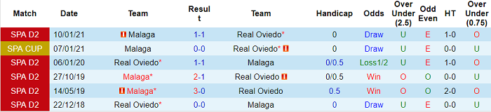 Nhận định Oviedo vs Malaga, 0h ngày 18/5 - Ảnh 3