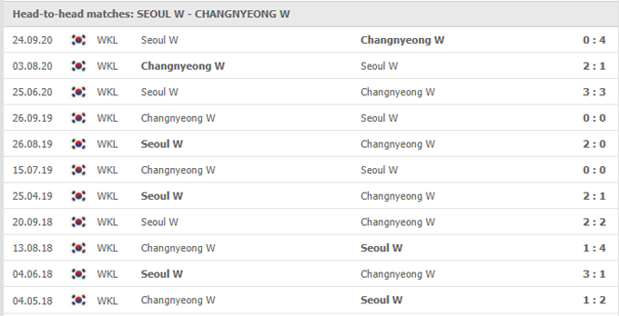 Nhận định Seoul WFC (W) vs Changnyeong (W), 16h00 ngày 17/05 - Ảnh 3