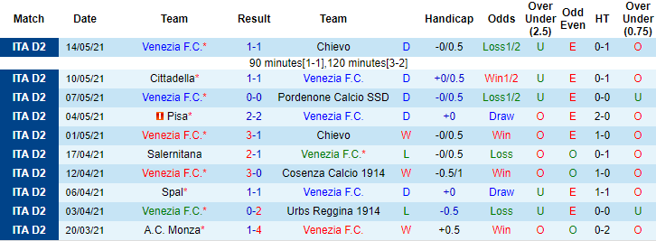 Nhận định Venezia vs Lecce, 1h45 ngày 18/5 - Ảnh 1