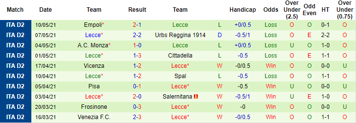 Nhận định Venezia vs Lecce, 1h45 ngày 18/5 - Ảnh 3