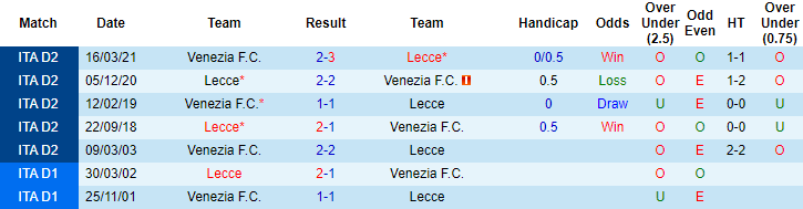 Nhận định Venezia vs Lecce, 1h45 ngày 18/5 - Ảnh 4
