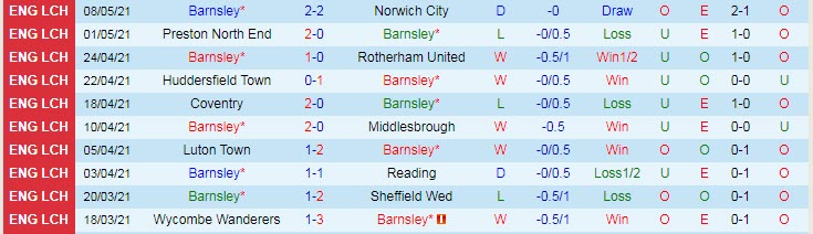 Phân tích tỷ lệ hiệp 1 Barnsley vs Swansea, 2h15 ngày 18/5 - Ảnh 1