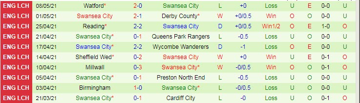 Phân tích tỷ lệ hiệp 1 Barnsley vs Swansea, 2h15 ngày 18/5 - Ảnh 2