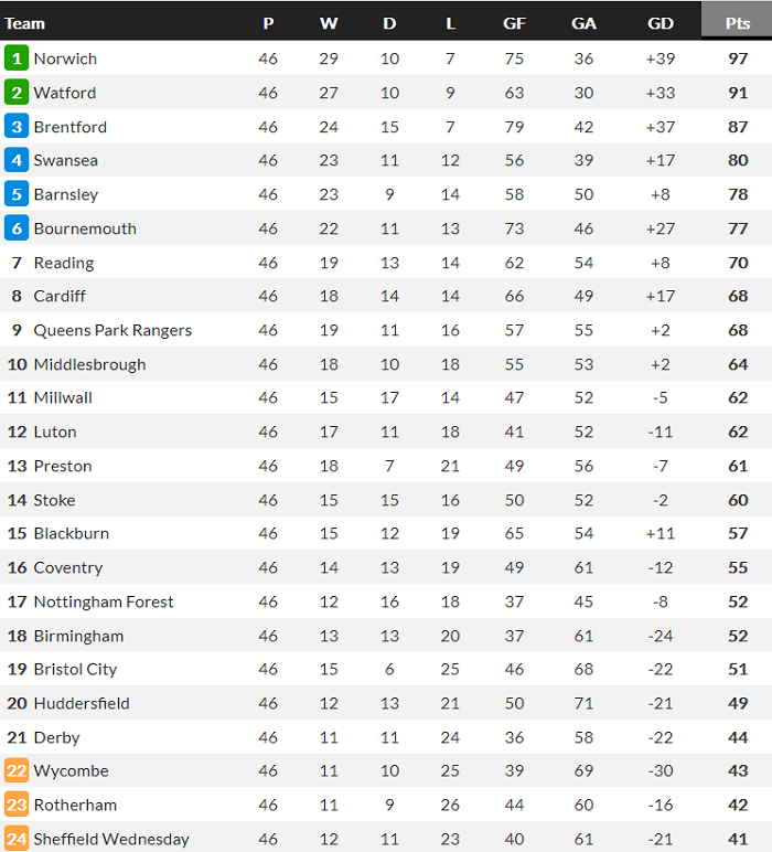 Phân tích tỷ lệ hiệp 1 Bournemouth vs Brentford, 0h ngày 18/5 - Ảnh 5