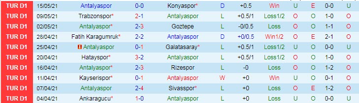 Nhận định Antalyaspor vs Besiktas, 0h45 ngày 19/5 - Ảnh 1