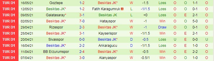 Nhận định Antalyaspor vs Besiktas, 0h45 ngày 19/5 - Ảnh 2
