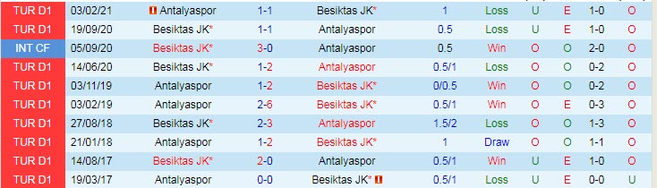 Nhận định Antalyaspor vs Besiktas, 0h45 ngày 19/5 - Ảnh 3