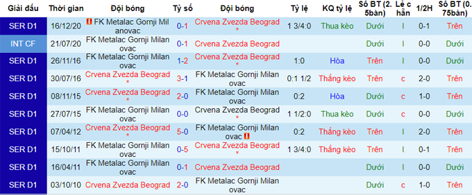 Nhận định Crvena Zvezda vs Metalac, 21h ngày 19/5 - Ảnh 3