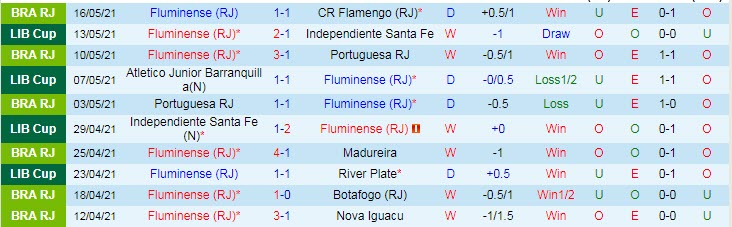 Nhận định Fluminense vs Junior Barranquilla, 7h30 ngày 19/5 - Ảnh 1