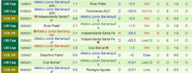 Nhận định Fluminense vs Junior Barranquilla, 7h30 ngày 19/5 - Ảnh 2