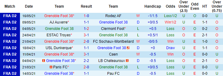 Nhận định Grenoble vs Paris FC, 1h45 ngày 19/5 - Ảnh 1