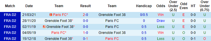 Nhận định Grenoble vs Paris FC, 1h45 ngày 19/5 - Ảnh 3
