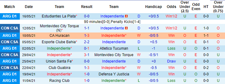 Nhận định Independiente vs Bahia, 5h15 ngày 19/5 - Ảnh 1