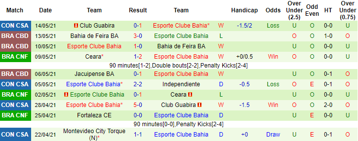 Nhận định Independiente vs Bahia, 5h15 ngày 19/5 - Ảnh 2