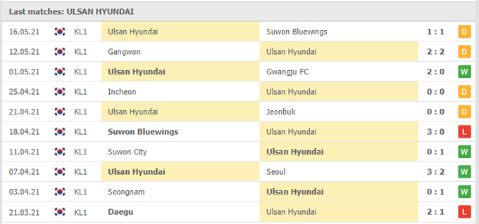 Nhận định Jeonbuk Hyundai vs Ulsan Hyundai, 17h00 ngày 19/05 - Ảnh 2