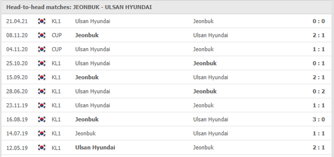 Nhận định Jeonbuk Hyundai vs Ulsan Hyundai, 17h00 ngày 19/05 - Ảnh 3