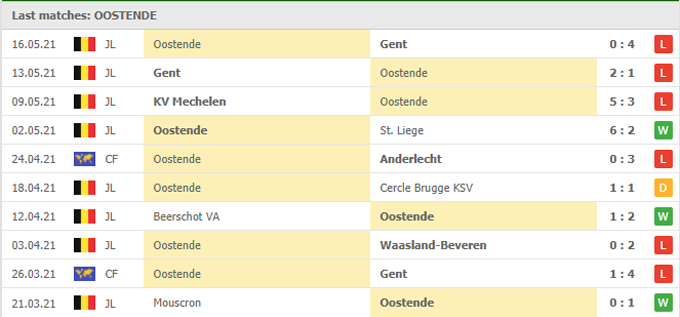 Nhận định Oostende vs Mechelen, 23h30 ngày 19/05 - Ảnh 2