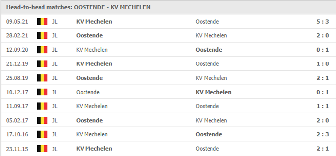 Nhận định Oostende vs Mechelen, 23h30 ngày 19/05 - Ảnh 4