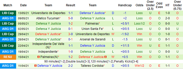 Nhận định Palmeiras vs Defensa y Justicia, 5h15 ngày 19/5 - Ảnh 2