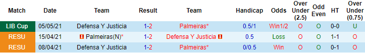 Nhận định Palmeiras vs Defensa y Justicia, 5h15 ngày 19/5 - Ảnh 3