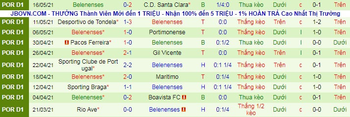 Nhận định Porto vs Belenenses, 22h ngày 19/5 - Ảnh 2