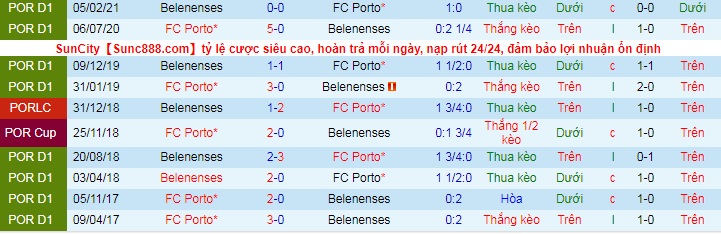 Nhận định Porto vs Belenenses, 22h ngày 19/5 - Ảnh 3