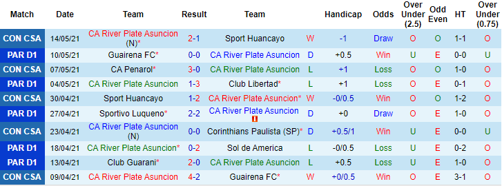 Nhận định River Plate vs Penarol, 5h15 ngày 19/5 - Ảnh 1