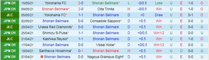 Nhận định Shonan Bellmare vs Kashiwa Reysol, 17h00 ngày 19/5 - Ảnh 1