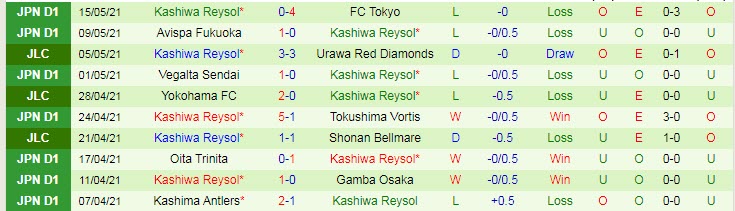 Nhận định Shonan Bellmare vs Kashiwa Reysol, 17h00 ngày 19/5 - Ảnh 2