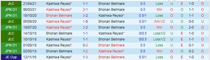 Nhận định Shonan Bellmare vs Kashiwa Reysol, 17h00 ngày 19/5 - Ảnh 3