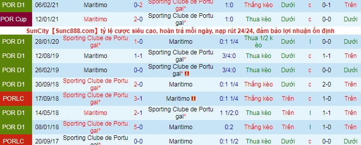 Nhận định Sporting Lisbon vs Marítimo, 22h ngày 19/5 - Ảnh 3