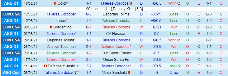 Nhận định Talleres Cordoba vs Bragantino, 7h30ngày 19/5 - Ảnh 1