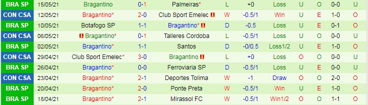Nhận định Talleres Cordoba vs Bragantino, 7h30ngày 19/5 - Ảnh 2