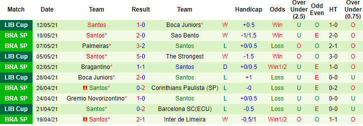 Nhận định The Strongest vs Santos, 5h15 ngày 19/5 - Ảnh 2