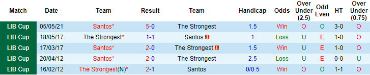 Nhận định The Strongest vs Santos, 5h15 ngày 19/5 - Ảnh 3