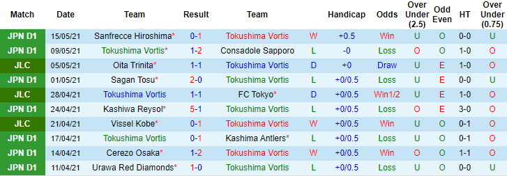 Nhận định Tokushima Vortis vs Vissel Kobe, 17h ngày 19/5 - Ảnh 1