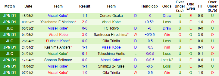 Nhận định Tokushima Vortis vs Vissel Kobe, 17h ngày 19/5 - Ảnh 2