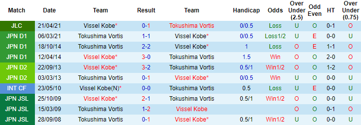 Nhận định Tokushima Vortis vs Vissel Kobe, 17h ngày 19/5 - Ảnh 3
